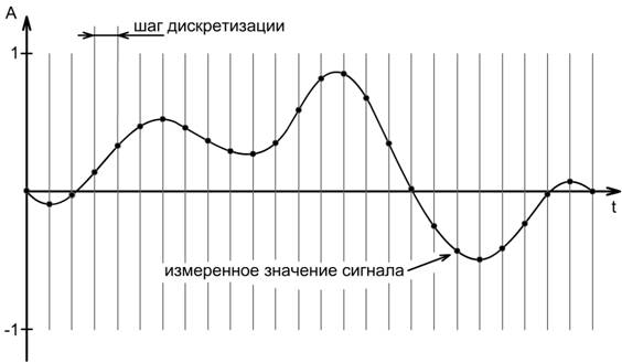 6 советов, как сделать цифрового звука Analog (Аналоговый теплоты от плагинов)